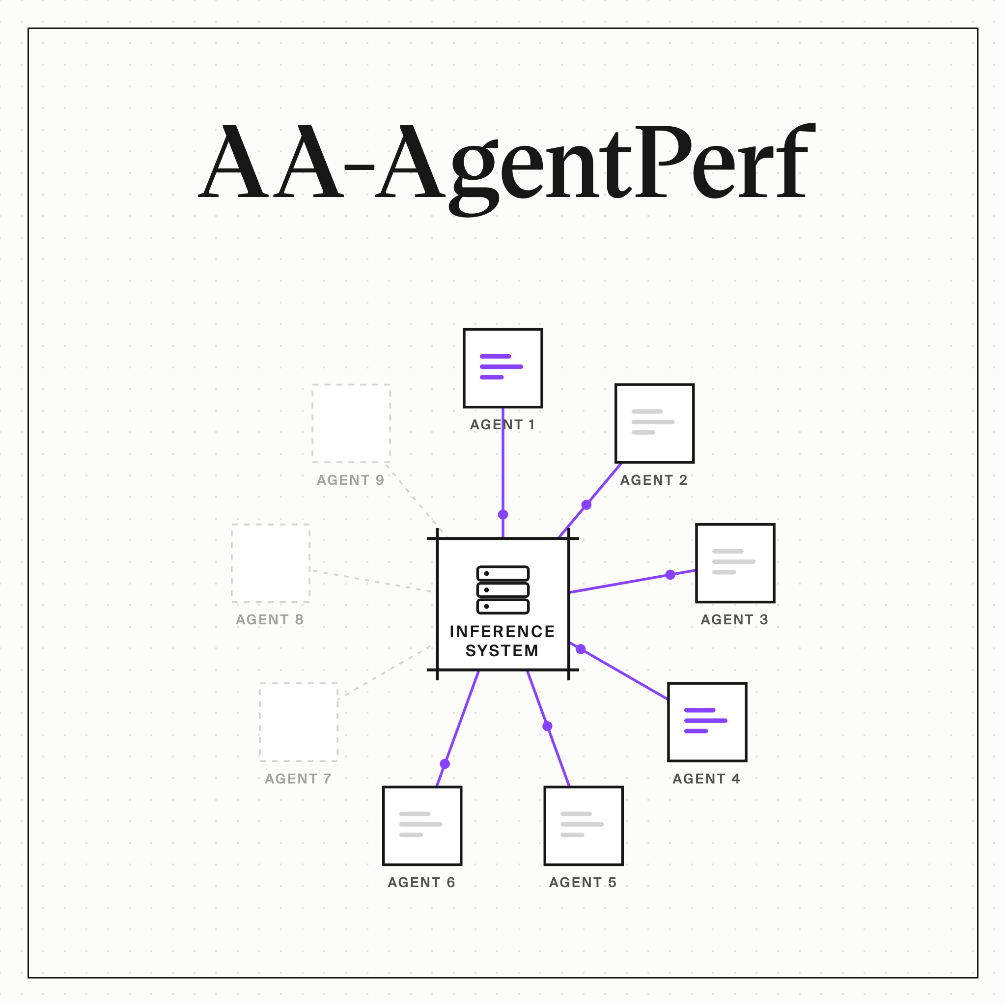 artificialanalysis.ai
