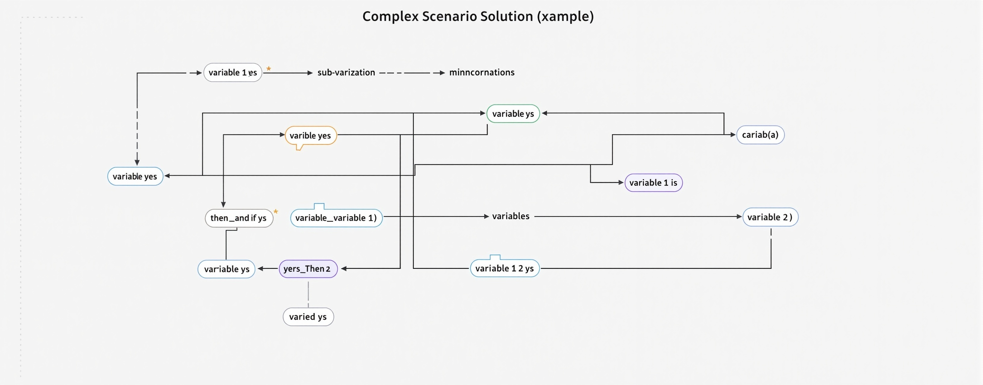 Complex Scenario Solution Coder | MicroEval | Artificial Analysis