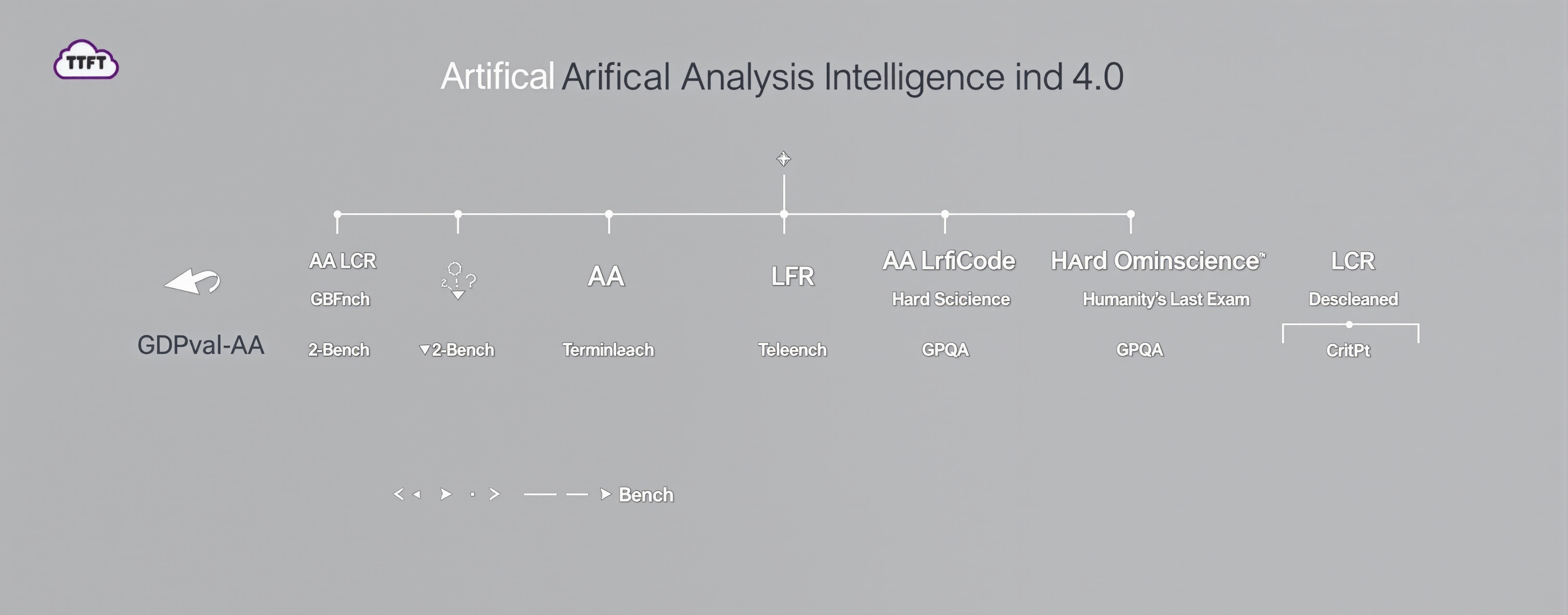 Artifical Analysis Intelligence Index | MicroEval | Artificial Analysis